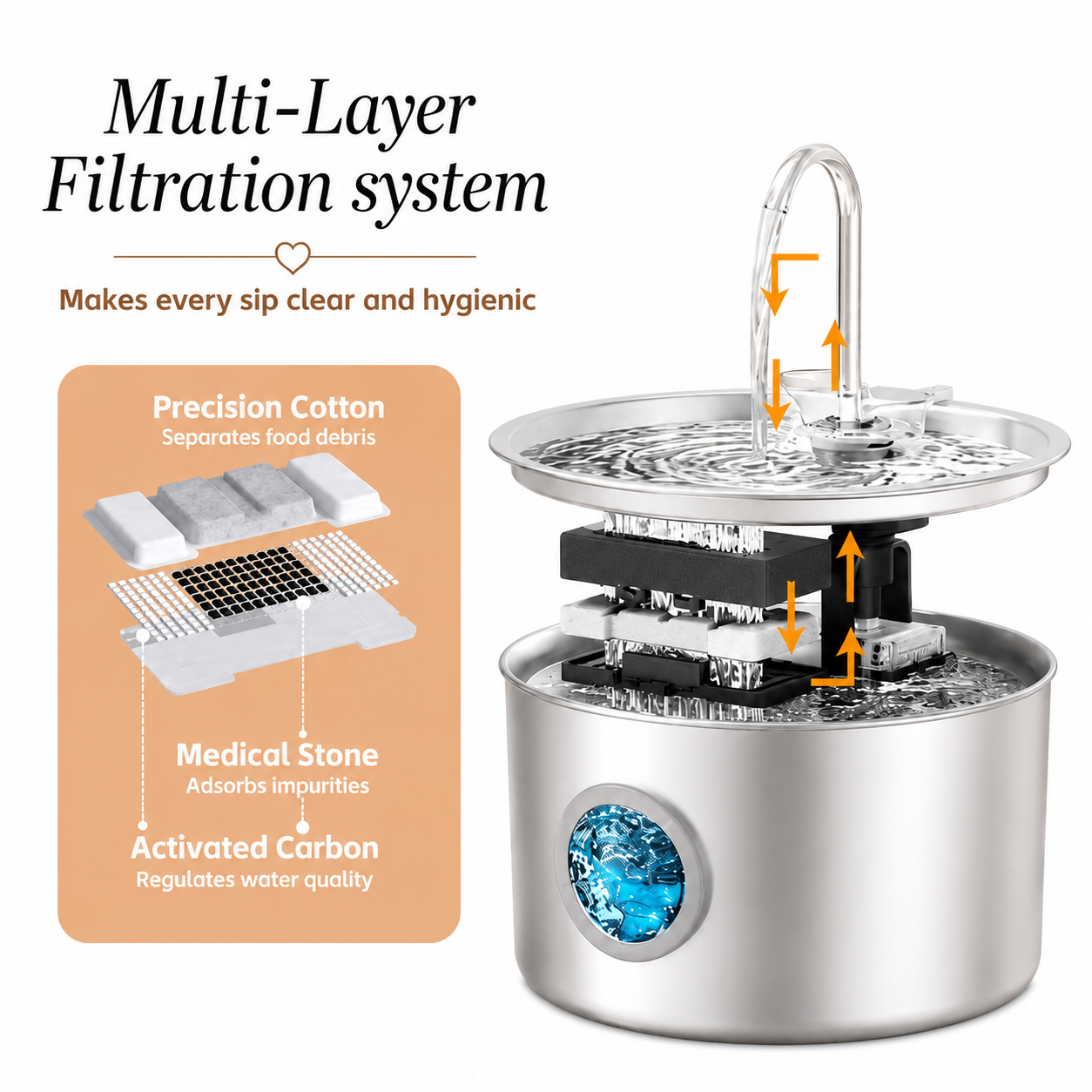 3.2L Smart Pet Water Fountain